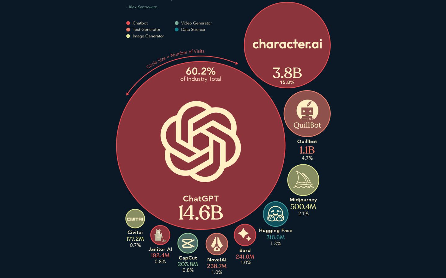 The Most Popular AI Tools Ranked - DigitalRosh